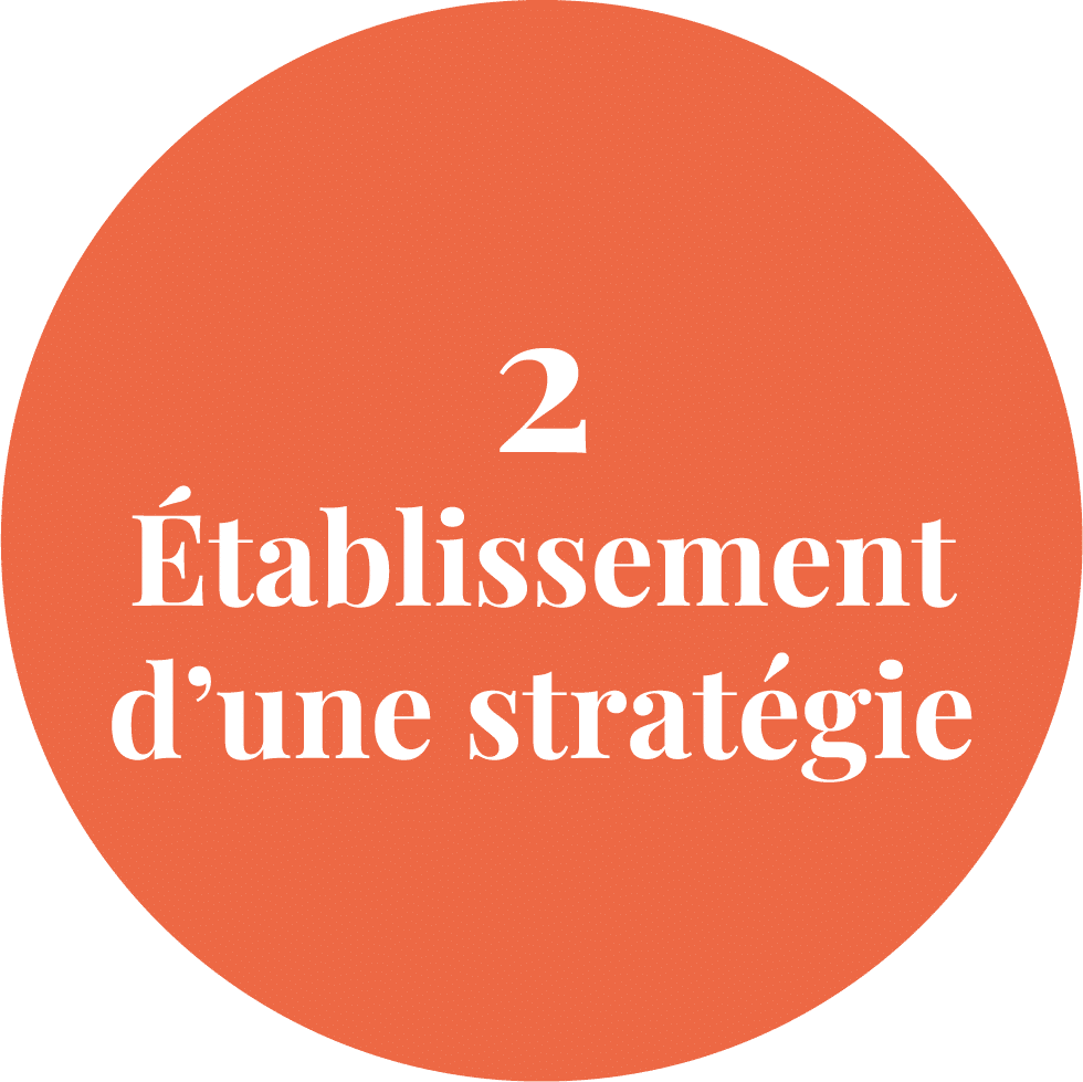 Coaching Réseaux Sociaux